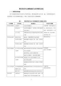 商务英语专业课程体系和课程改革