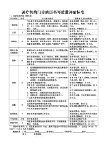 医疗机构门诊病历书写质量评估标准