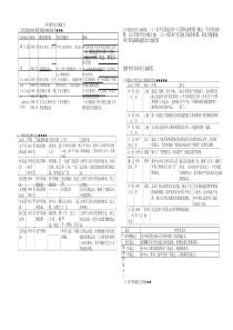 八年级历史上册专题复习知识整理-Word版