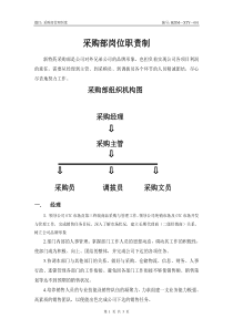 医药公司销售部岗位职责明细