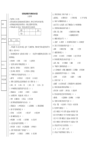 医药商品购销员中级试题有答案