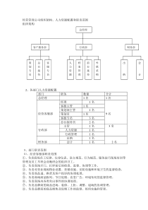 商场经营管理方案