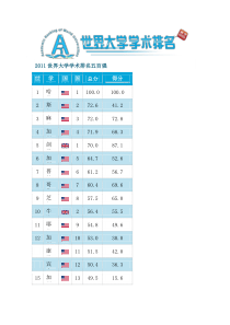 XXXX世界大学排名500强XXXXARWU排名