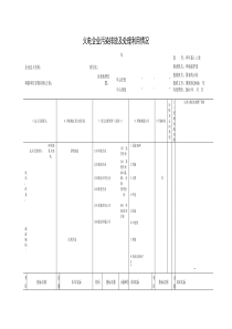 医院污染排放及处理利用情况