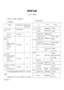 医院消毒卫生标准一览表(2012年版)