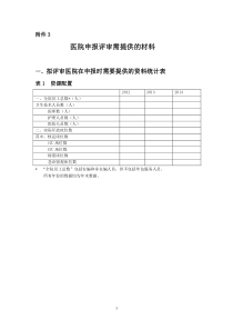 医院申报评审需提供的材料1