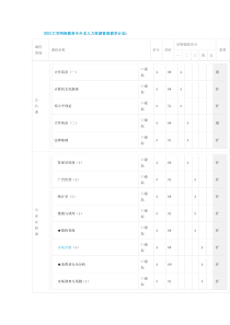 四川大学网络教育人力资源管理教学计划