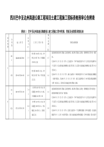 四川巴中至达州高速公路工程项目土建工程施工招标资格.