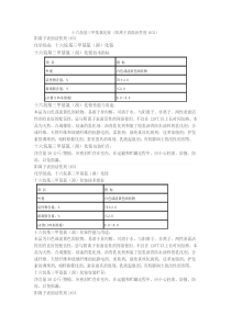 十六烷基三甲基氯化铵1631(MSDS)