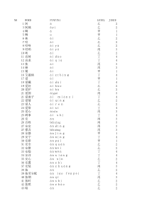 HSK词汇等级大纲词表