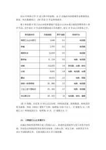 十部网络文学IP影视剧介绍