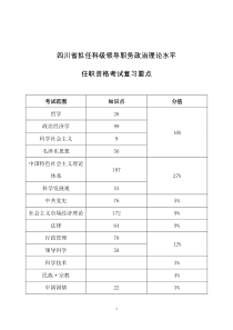 四川省拟任科级领导职务政治理论水平任职资格考试复习要点