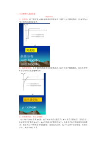 半导体复习秘籍(其实是从成哥那里搬过来的)