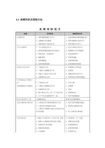 半自动编带机故障列表及排除方法