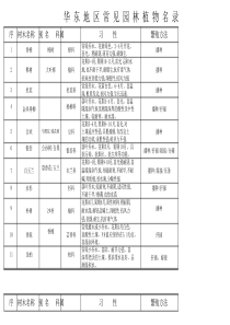 华东地区常见园林植物名录