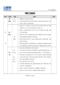 3.1、学管师工作流程培训