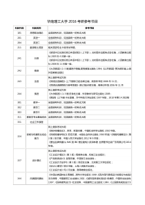 华南理工大学2016考研参考书目