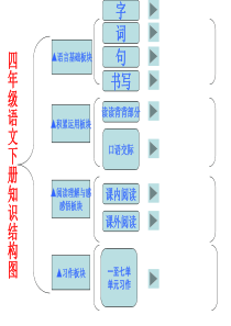 四年级语文下册知识结构图