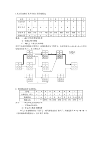 单代号搭接计算