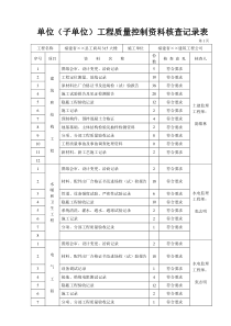 单位(子单位)工程质量控制资料核查记录表(示例)