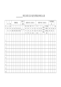 单位公职人员计划生育情况审核公示表