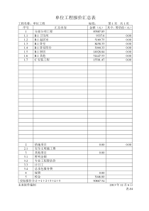 单位工程报价汇总表