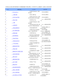 中国农业科技期刊影响因子评价表