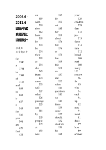 四级真题词频词汇