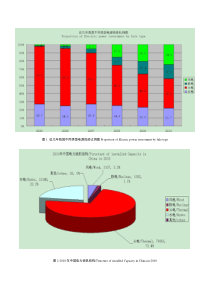 中国能源分布数据图表