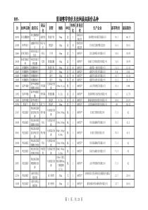 需调整零售价及挂网最高限价品种