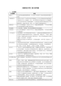 园林花卉学复习思考题