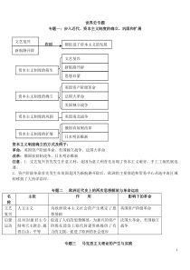 国别史及其它世界史专题MicrosoftWord文档