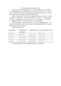 单相电动机改装发电机的简单方法