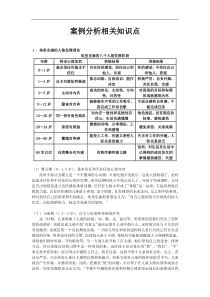 国家二级心理咨询师案例分析相关知识点