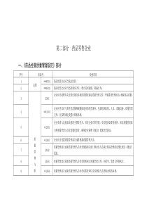 国家局药品经营质量管理规范现场检查指导原零售