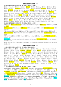 国家普通话水平测试题库参考资料50套全套(1-2带拼音)