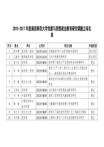 南京师范大学党建与思想政治教育研究课题立项名单