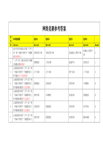 国资委党的知识网络竞赛