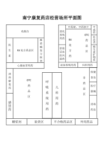 南宁康复药店经营场所平面图