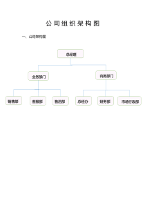 公司组织架构图