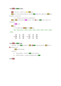 图像卷积基础知识1