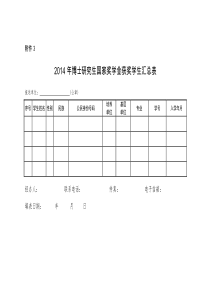 博士研究生国家奖学金获奖学生汇总表