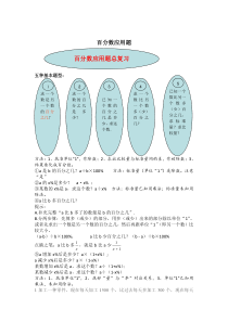 六年级利润折扣问题