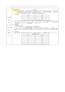 卡方检验解释