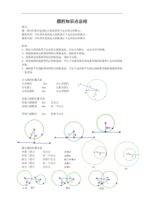 圆的知识点总结大全