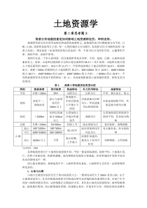 土地资源学第二章思考题2