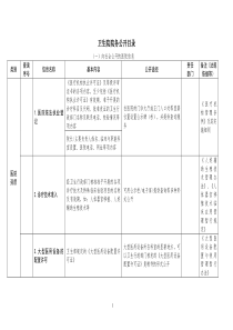 卫生院院务公开目录