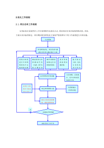 优化工作流程图