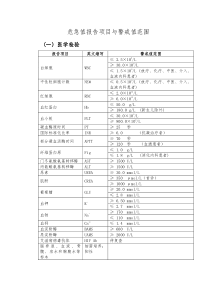 危急值报告项目及警戒范围