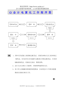 会计电算化工作程序图